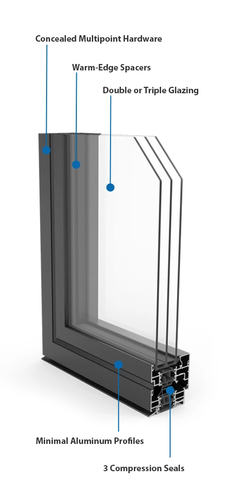 Cutaway of a Zola aluminum window, labeling the concealed multipoint hardware, warm-edge spacers, double or triple glazing, minimal aluminum profiles and three compression seals