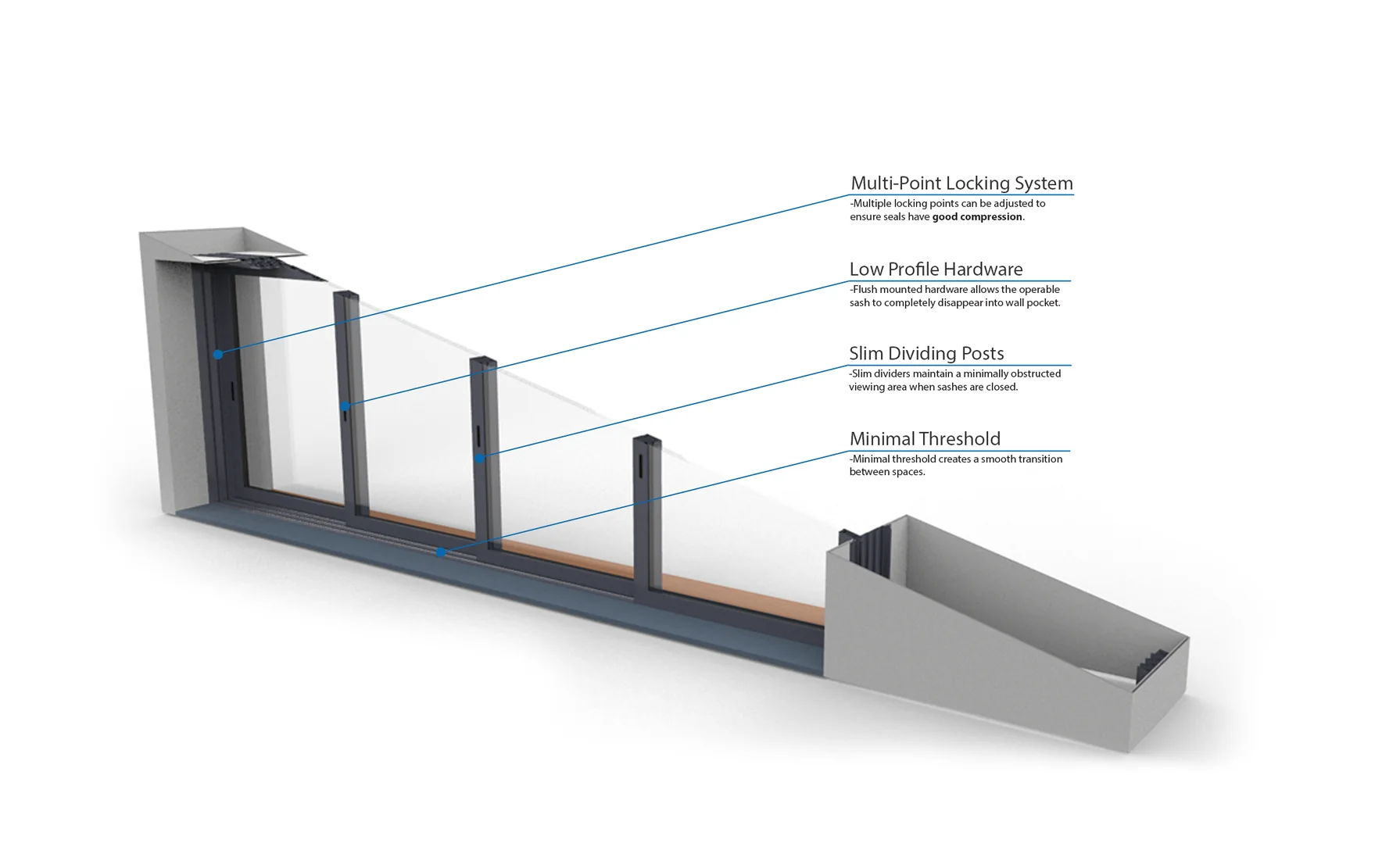 4-8 Rail LiftSlide anatomy diagram