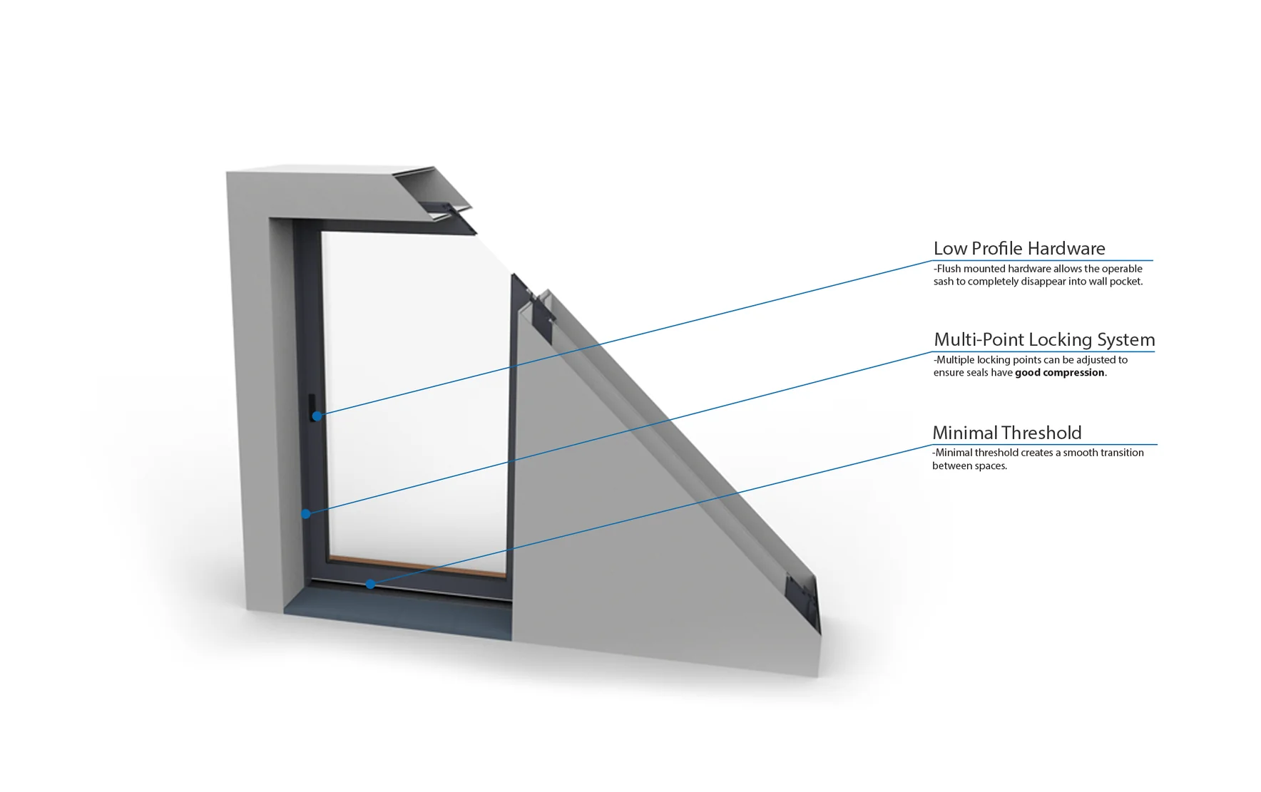 Single Rail LiftSlide anatomy diagram